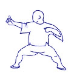Drawing Hachidankin to the right posture